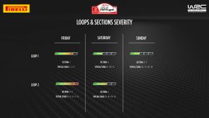 rallydeportugal specialstagesanalysis