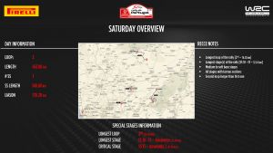 rallydeportugal specialstagesanalysis